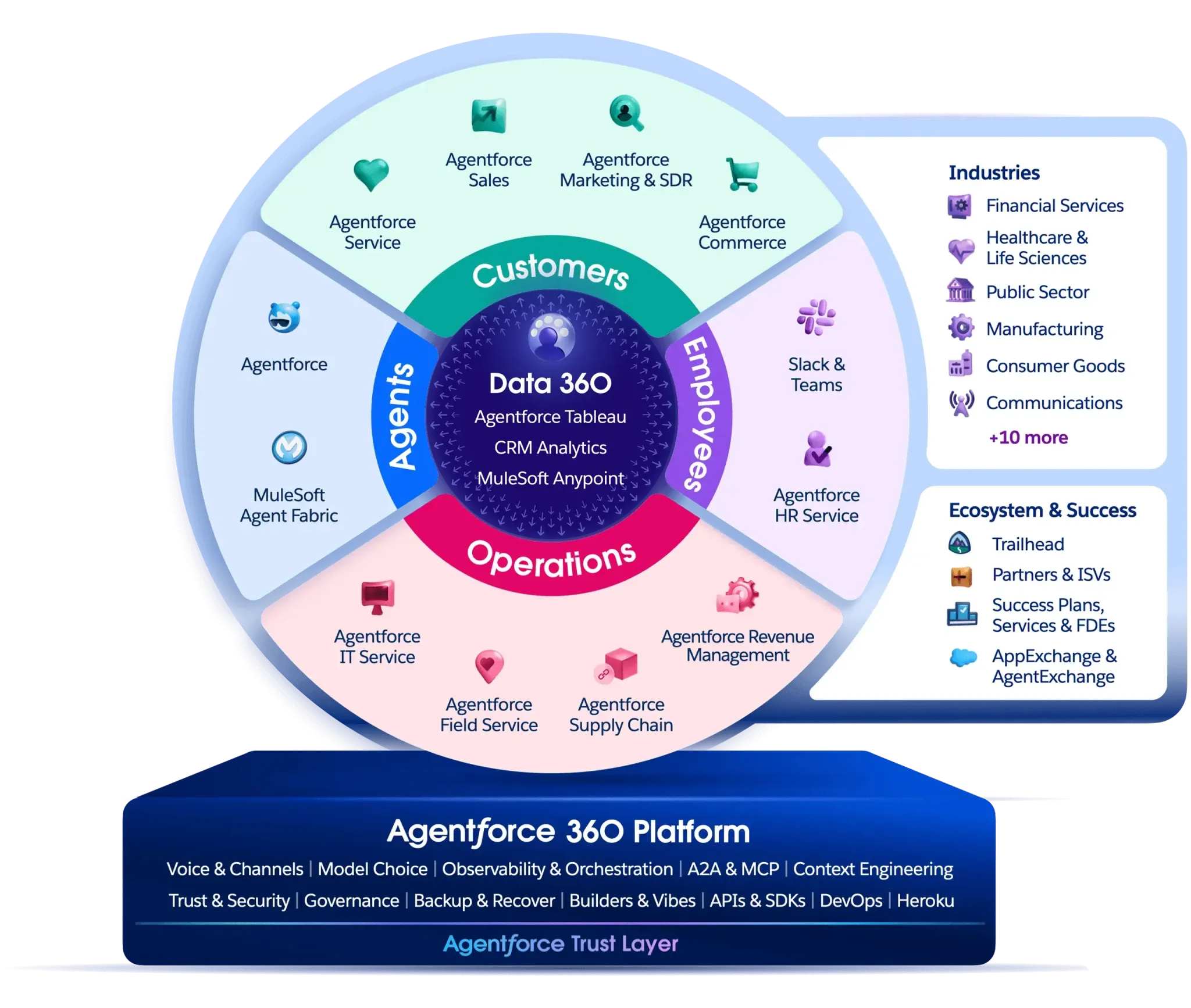 Data 360