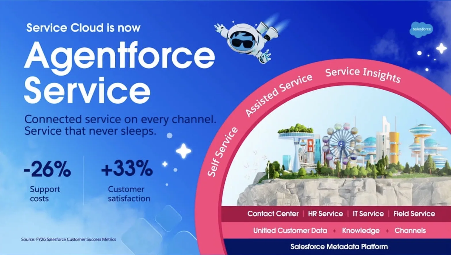 Agentforce Service